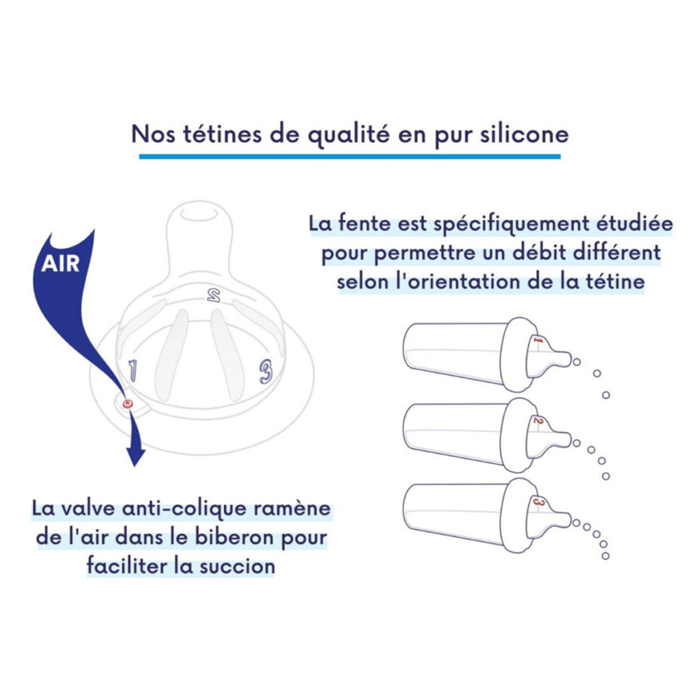 Lot de 2 tétines S – Image 2